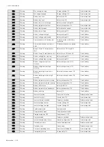 Preview for 238 page of Eaton INDGW-X2 User Manual