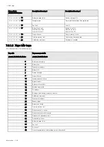 Preview for 246 page of Eaton INDGW-X2 User Manual