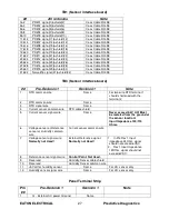 Preview for 27 page of Eaton InsulGard User Manual