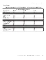 Preview for 13 page of Eaton IQ 100 series User & Installation Manual