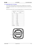 Preview for 146 page of Eaton IQ 150S User & Installation Manual