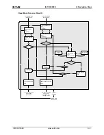 Preview for 152 page of Eaton IQ 150S User & Installation Manual