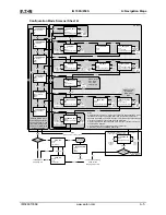 Предварительный просмотр 153 страницы Eaton IQ 150S User & Installation Manual