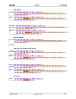 Preview for 232 page of Eaton IQ 150S User & Installation Manual