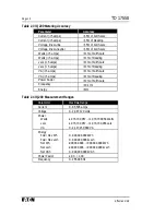 Preview for 17 page of Eaton IQ 200 Installation, Operation And Maintenance Manual