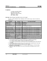 Preview for 16 page of Eaton IQ 250 User & Installation Manual