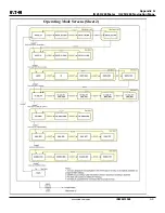 Preview for 101 page of Eaton IQ 250 User & Installation Manual