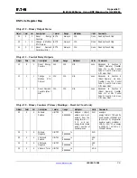 Preview for 137 page of Eaton IQ 250 User & Installation Manual