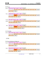 Preview for 141 page of Eaton IQ 250 User & Installation Manual