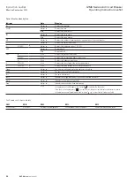 Preview for 20 page of Eaton IZM6 Series Operating	 Instruction