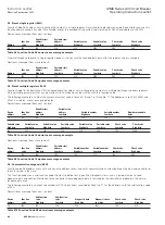 Preview for 44 page of Eaton IZM6 Series Operating	 Instruction