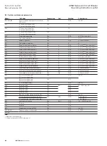 Preview for 48 page of Eaton IZM6 Series Operating	 Instruction