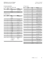 Preview for 51 page of Eaton IZM6 Series Operating	 Instruction