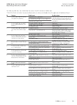 Preview for 75 page of Eaton IZM6 Series Operating	 Instruction