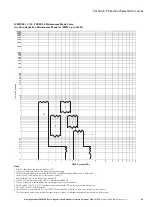 Preview for 87 page of Eaton IZM97 Instruction Manual