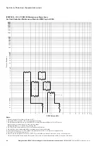 Preview for 88 page of Eaton IZM97 Instruction Manual