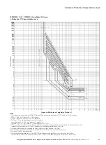 Preview for 91 page of Eaton IZM97 Instruction Manual