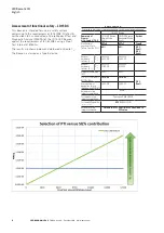 Preview for 10 page of Eaton LD15 Technical Manual