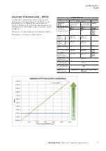 Preview for 11 page of Eaton LD15 Technical Manual