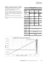 Preview for 19 page of Eaton LD15 Technical Manual