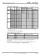 Preview for 50 page of Eaton Liquid-Cooled Drives LCX9000 User Manual