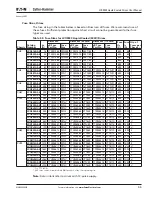 Preview for 51 page of Eaton Liquid-Cooled Drives LCX9000 User Manual