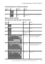 Preview for 33 page of Eaton LoadStar-S JSB Mounting And Operating Instruction