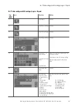 Preview for 41 page of Eaton LoadStar-S JSB Mounting And Operating Instruction