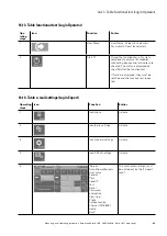 Preview for 47 page of Eaton LoadStar-S JSB Mounting And Operating Instruction