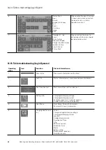 Preview for 48 page of Eaton LoadStar-S JSB Mounting And Operating Instruction