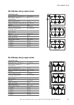 Preview for 81 page of Eaton LoadStar-S JSB Mounting And Operating Instruction