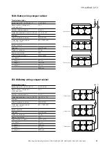 Preview for 87 page of Eaton LoadStar-S JSB Mounting And Operating Instruction