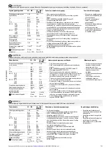 Preview for 7 page of Eaton LS ZB Series Original Operating Instructions