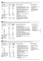 Preview for 8 page of Eaton LS ZB Series Original Operating Instructions