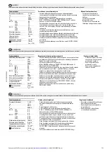 Предварительный просмотр 7 страницы Eaton LS4/S ZB Series Instruction Leaflet