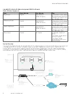 Preview for 4 page of Eaton LumaWatt Pro Technical Manual