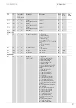 Предварительный просмотр 185 страницы Eaton M-Max series Operating Instructions Manual