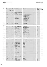 Предварительный просмотр 188 страницы Eaton M-Max series Operating Instructions Manual