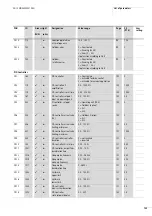 Предварительный просмотр 189 страницы Eaton M-Max series Operating Instructions Manual