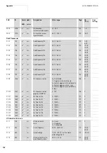 Предварительный просмотр 190 страницы Eaton M-Max series Operating Instructions Manual