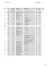 Предварительный просмотр 191 страницы Eaton M-Max series Operating Instructions Manual