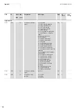 Предварительный просмотр 192 страницы Eaton M-Max series Operating Instructions Manual