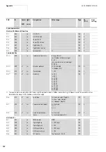 Предварительный просмотр 194 страницы Eaton M-Max series Operating Instructions Manual