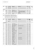 Предварительный просмотр 195 страницы Eaton M-Max series Operating Instructions Manual