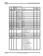 Preview for 45 page of Eaton M-Max series Quick Start Manual