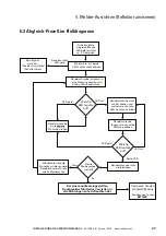 Preview for 27 page of Eaton MAB50R Installation And Operation Manual