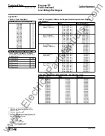 Preview for 32 page of Eaton Magnum DS Technical Data Manual