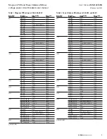 Preview for 7 page of Eaton Magnum Power Defense SB User Manual