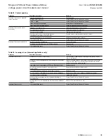 Preview for 55 page of Eaton Magnum Power Defense SB User Manual