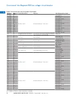 Preview for 18 page of Eaton Magnum PXR Technical Product Manual